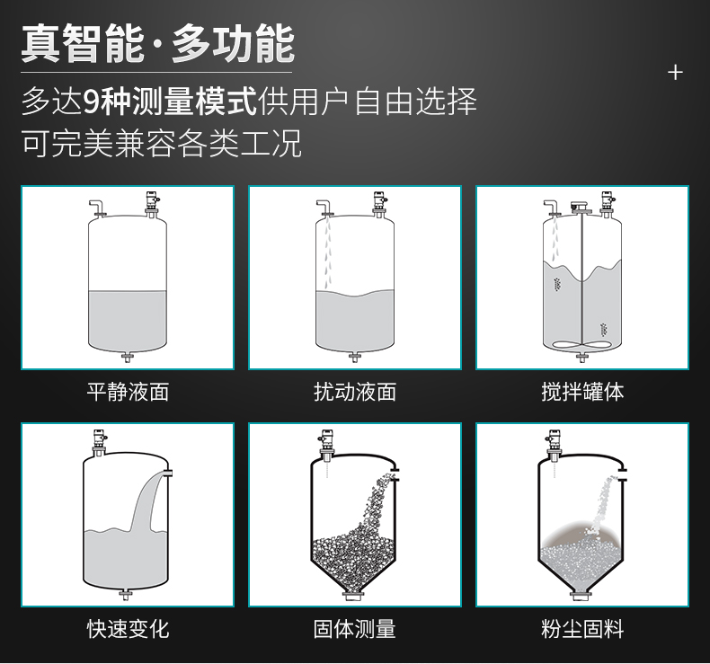 米科MIK-MP超声波液位/物位计兼容多种模式