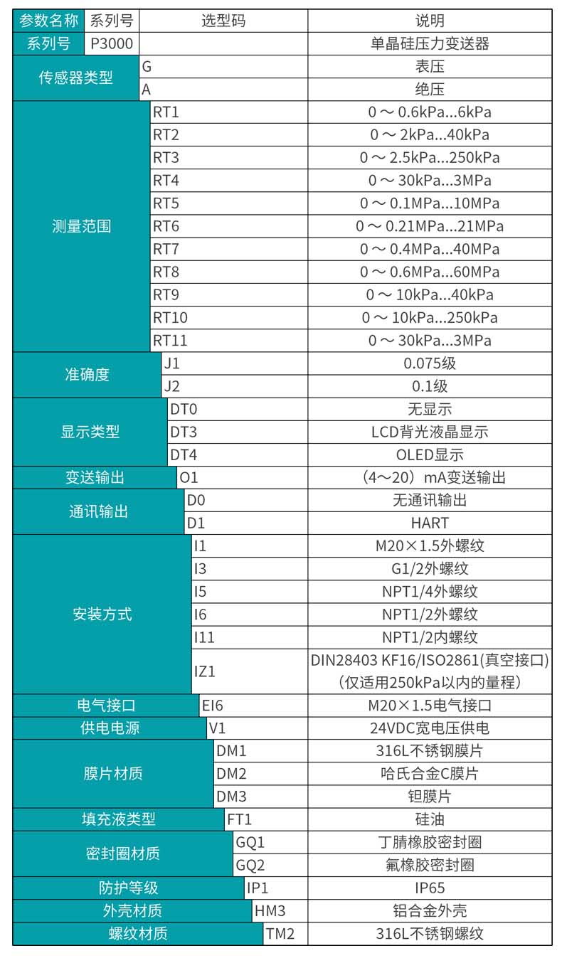 米科MIK-P3000高精度单晶硅压力变送器选型表