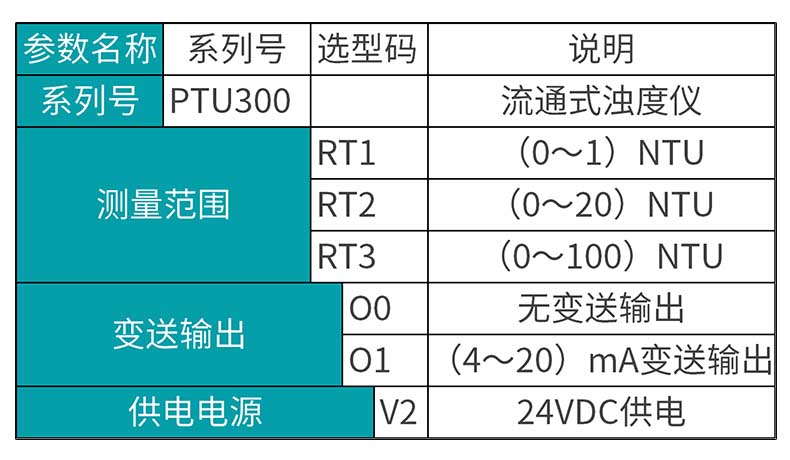 MIK-PTU300选型表