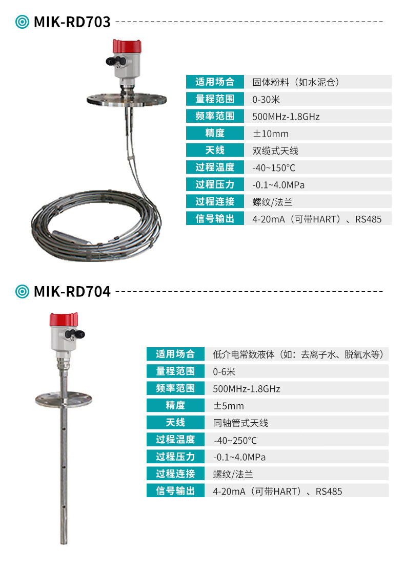 米科MIK-RD703/704智能导波雷达液位计参数表