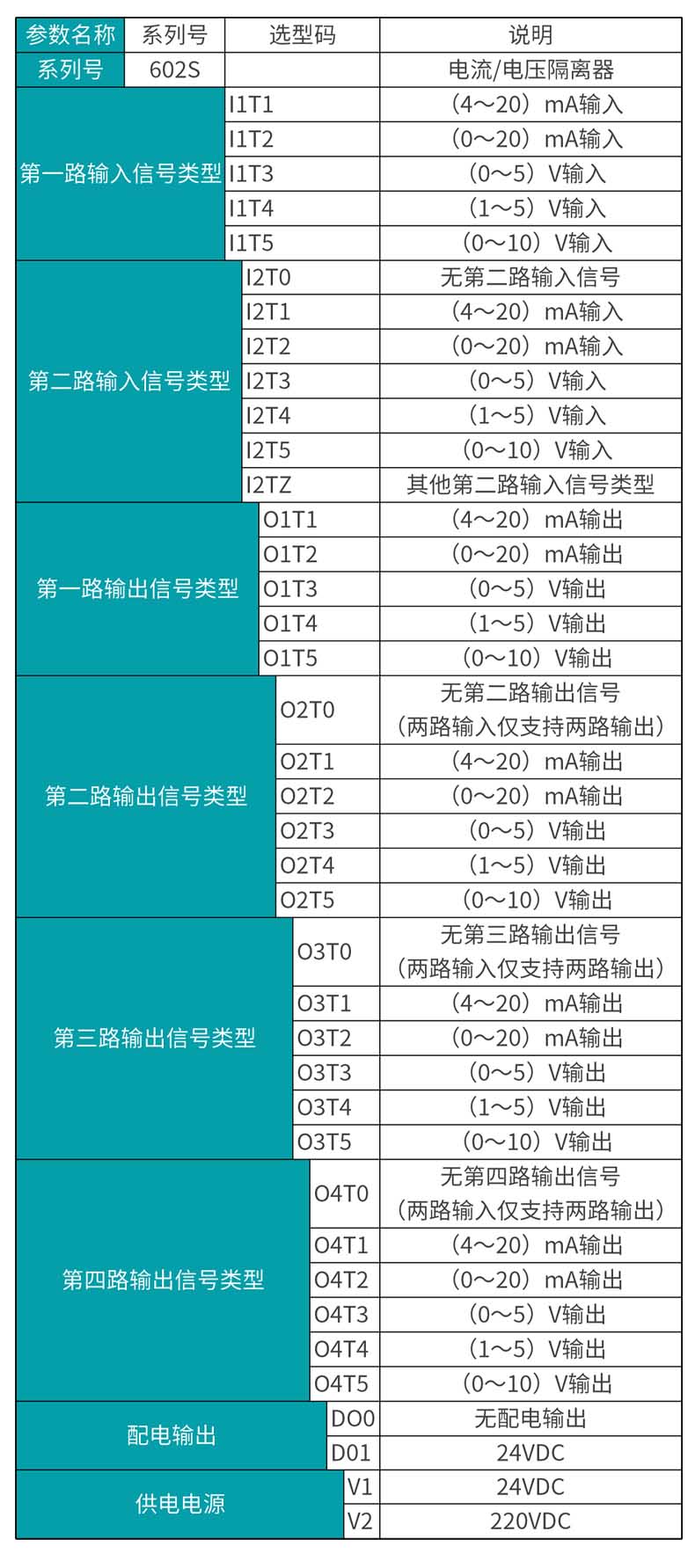 米科MIK-602S 信号隔离器选型表