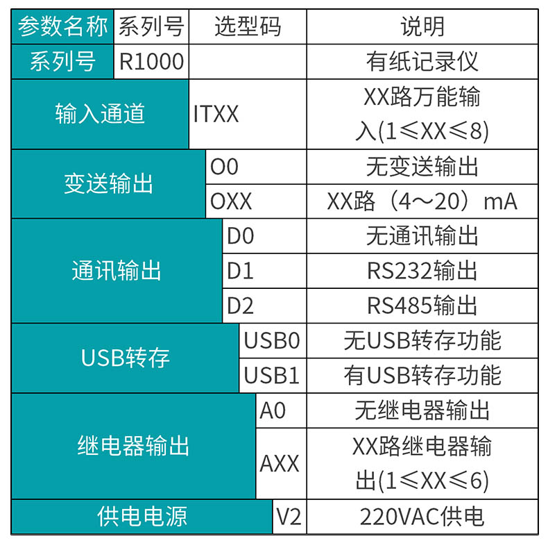 MIK-R1000系列有纸记录仪选型表